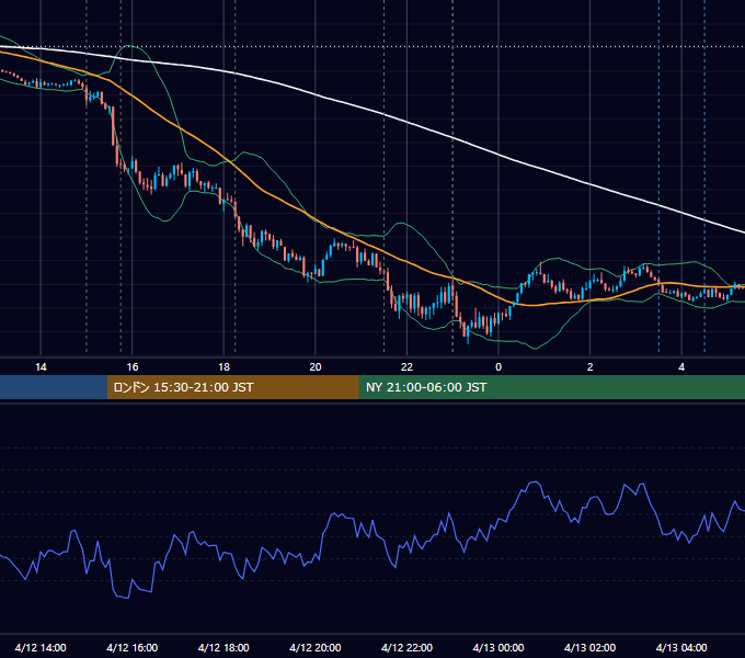 2024年4月12日（金） EUR/USD 5分足チャート