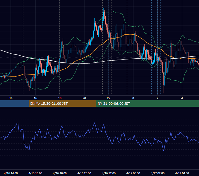 2024年4月16日（火） EUR/USD 5分足チャート