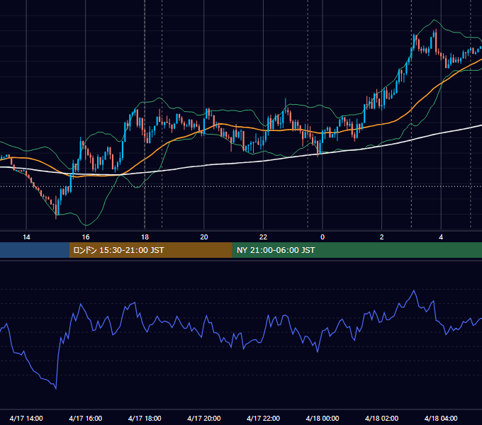 2024年4月17日（水） EUR/USD 5分足チャート