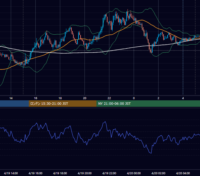 2024年4月19日（金） EUR/USD 5分足チャート