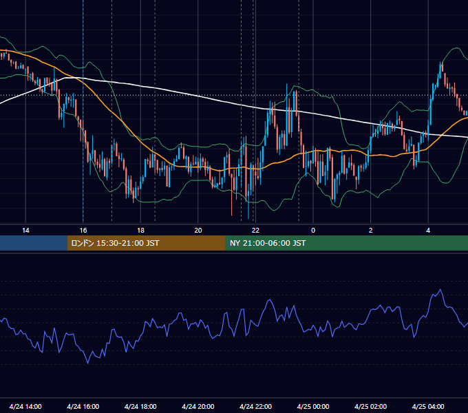 2024年4月24日（水） EUR/USD 5分足チャート