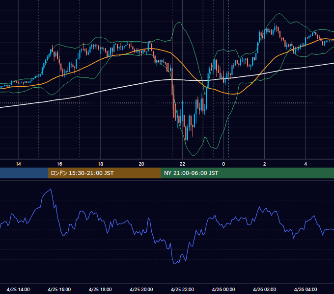 2024年4月25日（木） EUR/USD 5分足チャート