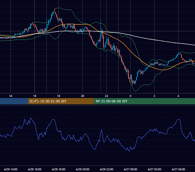 2024年4月26日（金） EUR/USD 5分足チャート