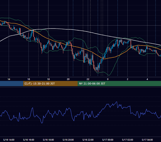 2024年5月16日（木） EUR/USD 5分足チャート