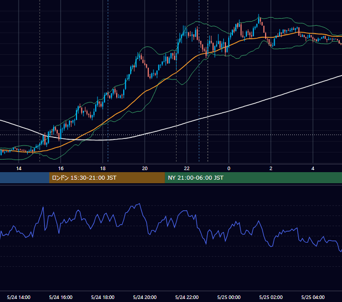 2024年5月24日（金） EUR/USD 5分足チャート