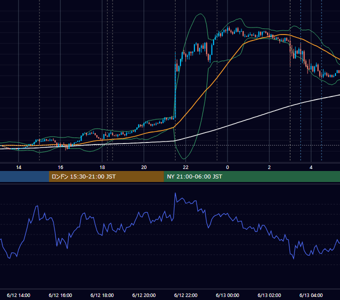 2024年6月12日（水） EUR/USD 5分足チャート