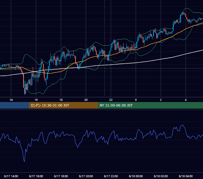 2024年6月17日（月） EUR/USD 5分足チャート