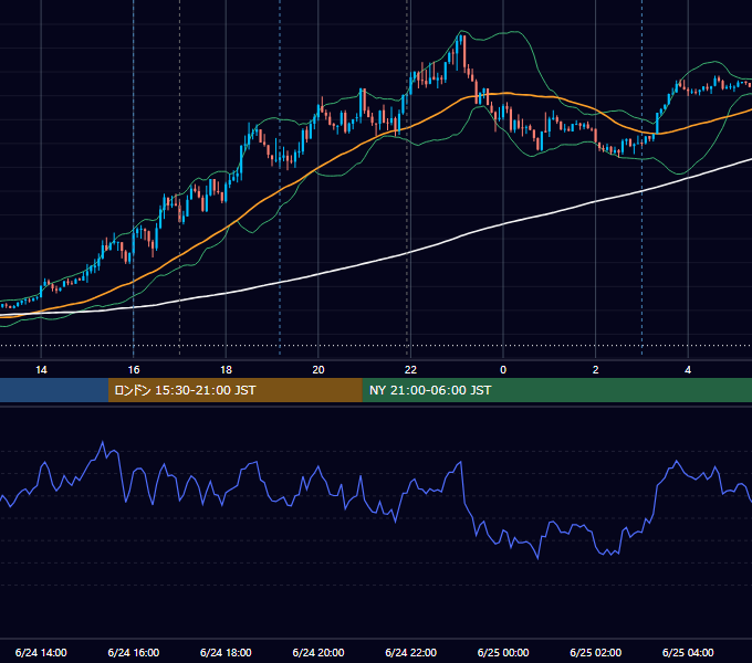 2024年6月24日（月） EUR/USD 5分足チャート