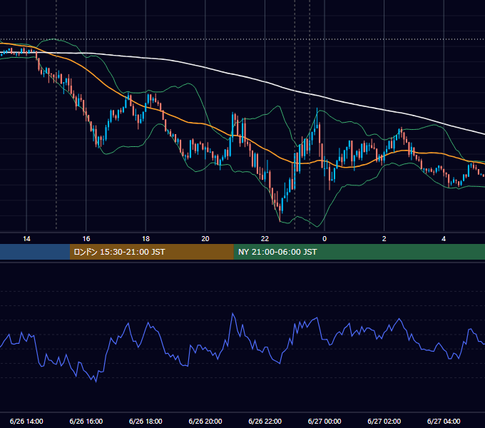 2024年6月26日（水） EUR/USD 5分足チャート