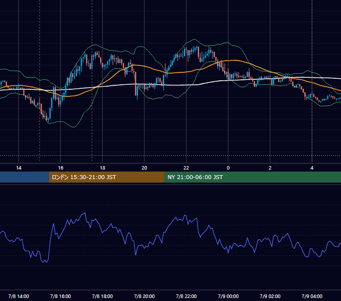 2024年7月8日（月） EUR/USD 5分足チャート