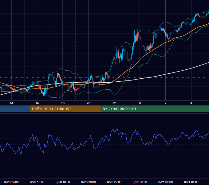 2024年8月20日（火） EUR/USD 5分足チャート