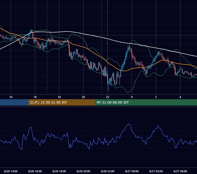 2024年8月26日（月） EUR/USD 5分足チャート