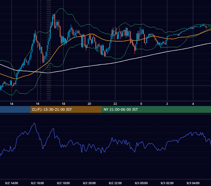 2024年9月2日（月） EUR/USD 5分足チャート