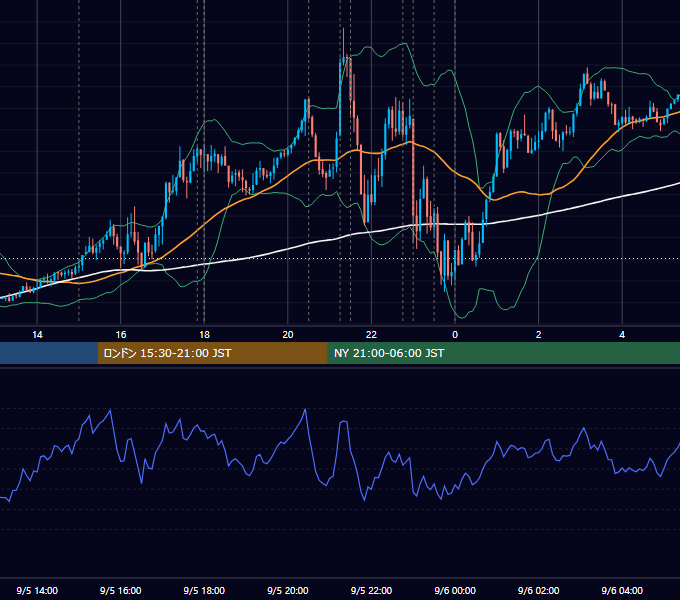 2024年9月5日（木） EUR/USD 5分足チャート