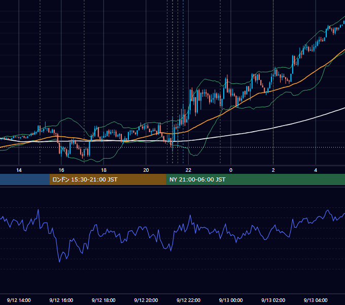 2024年9月12日（木） EUR/USD 5分足チャート