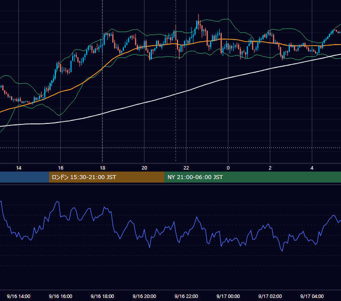 2024年9月16日（月） EUR/USD 5分足チャート