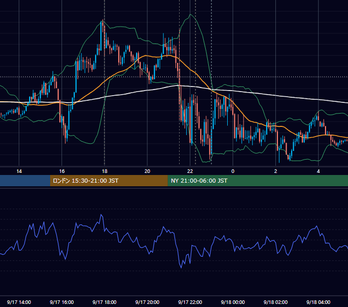 2024年9月17日（火） EUR/USD 5分足チャート