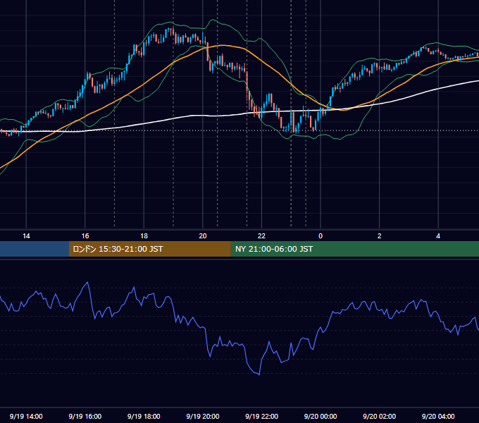 2024年9月19日（木） EUR/USD 5分足チャート