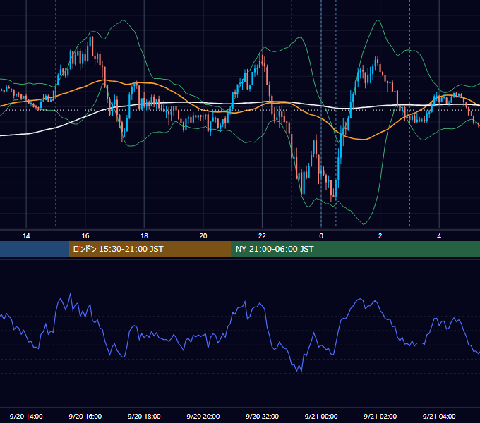 2024年9月20日（金） EUR/USD 5分足チャート