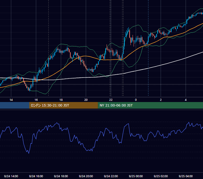 2024年9月24日（火） EUR/USD 5分足チャート