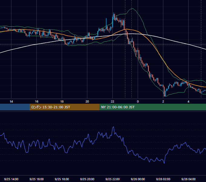 2024年9月25日（水） EUR/USD 5分足チャート