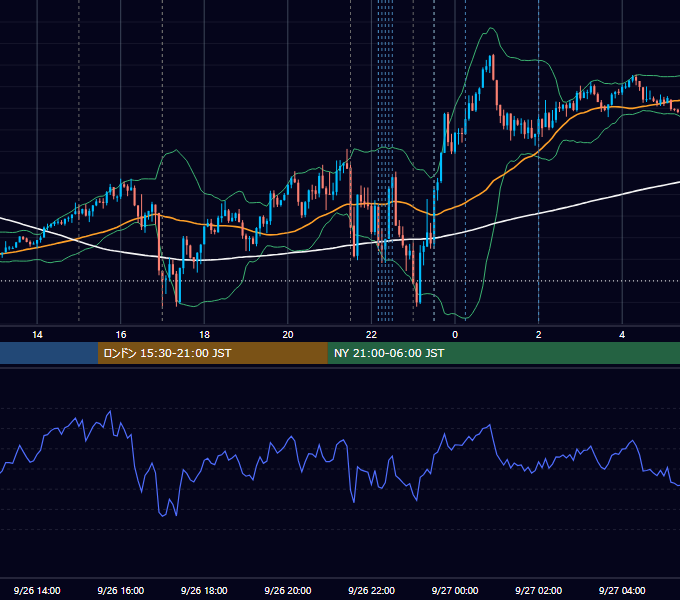 2024年9月26日（木） EUR/USD 5分足チャート
