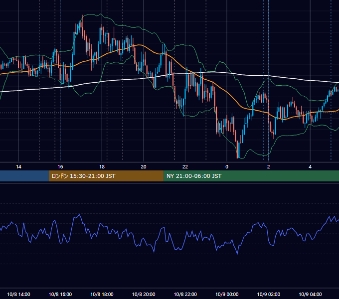 2024年10月8日（火） EUR/USD 5分足チャート