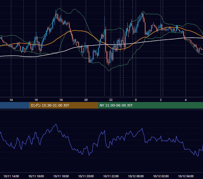2024年10月11日（金） EUR/USD 5分足チャート