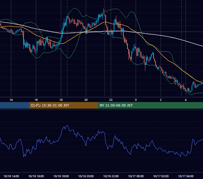 2024年10月16日（水） EUR/USD 5分足チャート