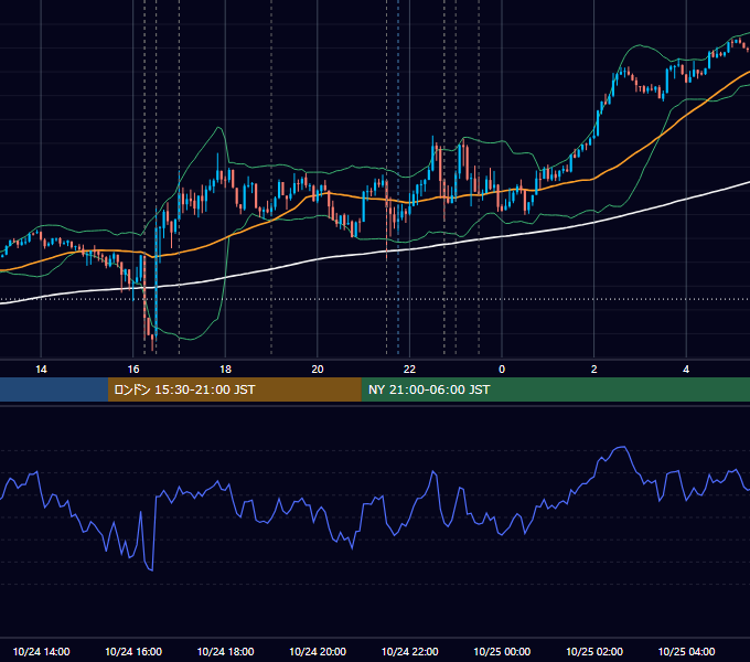 2024年10月24日（木） EUR/USD 5分足チャート