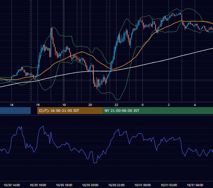 2024年10月30日（水） EUR/USD 5分足チャート