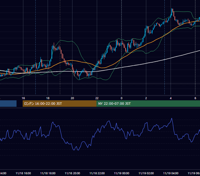 2024年11月18日（月） EUR/USD 5分足チャート
