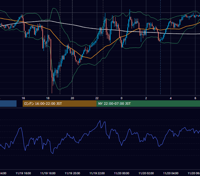 2024年11月19日（火） EUR/USD 5分足チャート