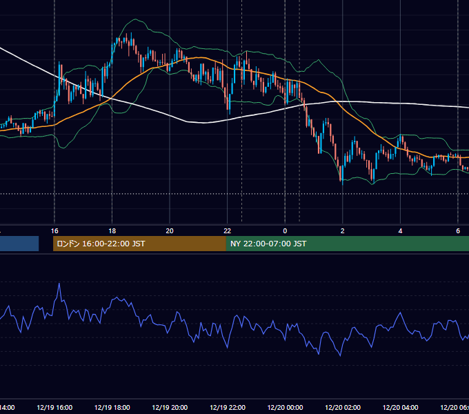 2024年12月19日（木） EUR/USD 5分足チャート