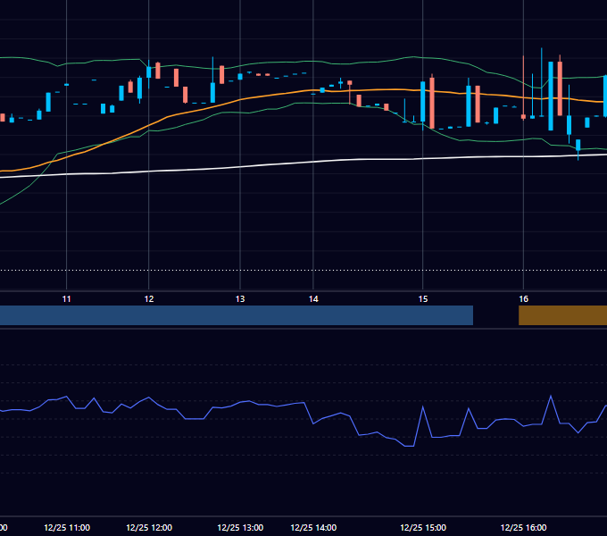2024年12月25日（水） EUR/USD 5分足チャート