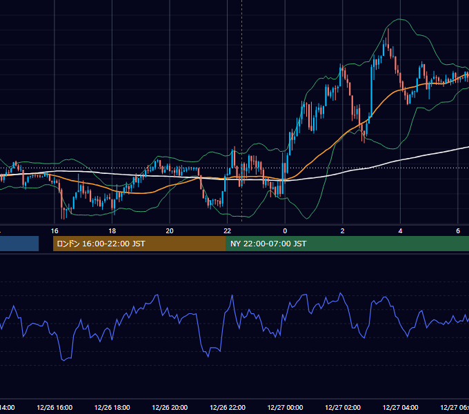 2024年12月26日（木） EUR/USD 5分足チャート