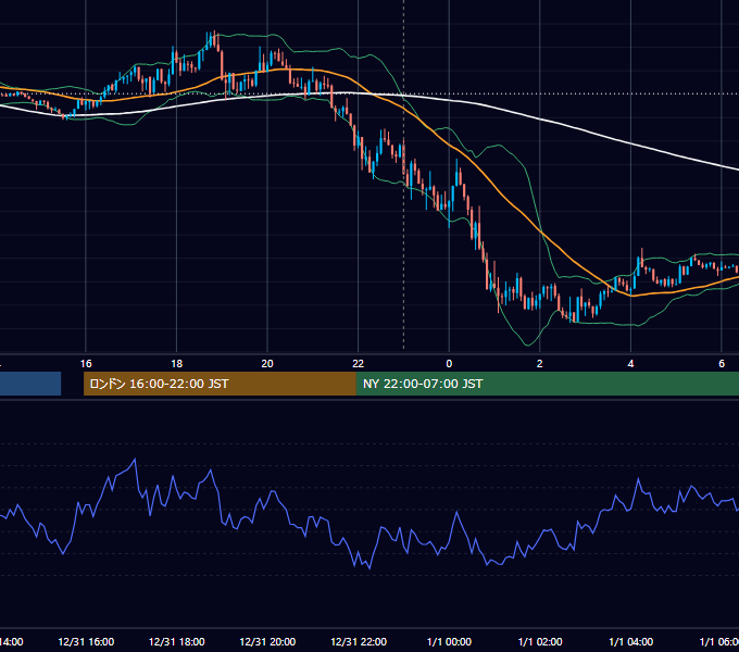 2024年12月31日（火） EUR/USD 5分足チャート