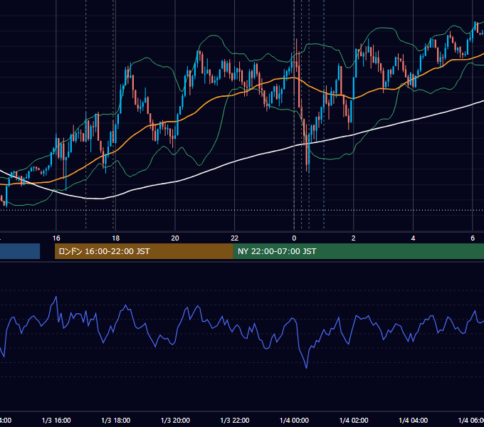 2025-01-03（金） EUR/USD 5分足チャート