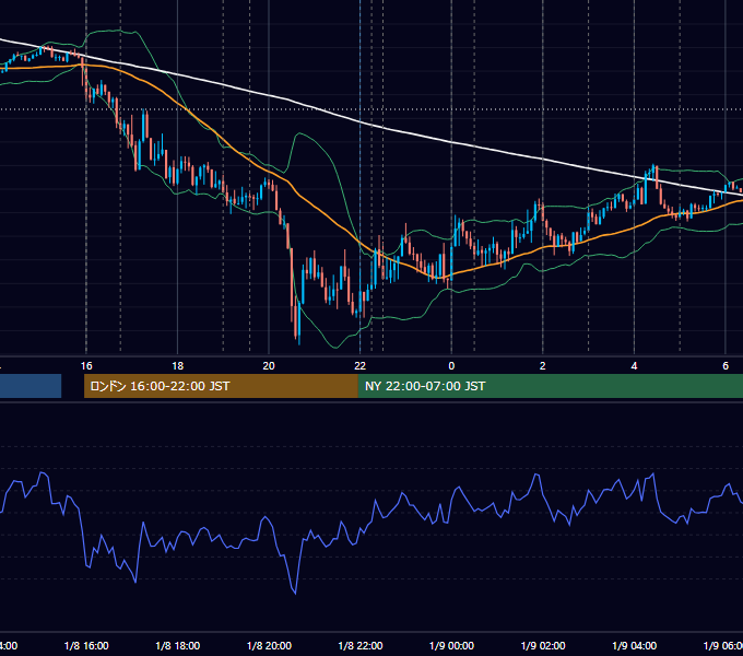 2025年1月8日（水） EUR/USD 5分足チャート