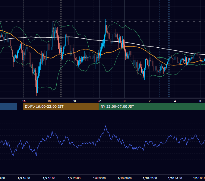 2025年1月9日（木） EUR/USD 5分足チャート