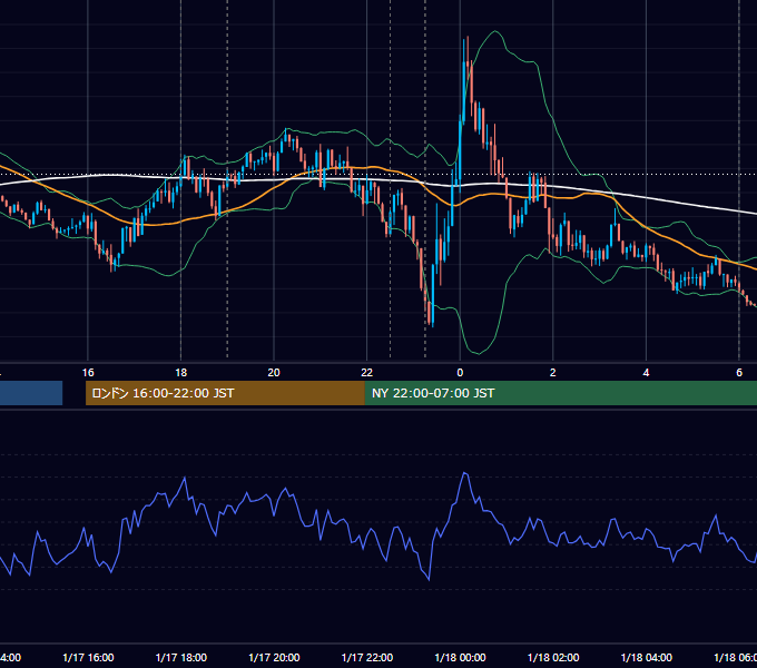 2025年1月17日（金） EUR/USD 5分足チャート