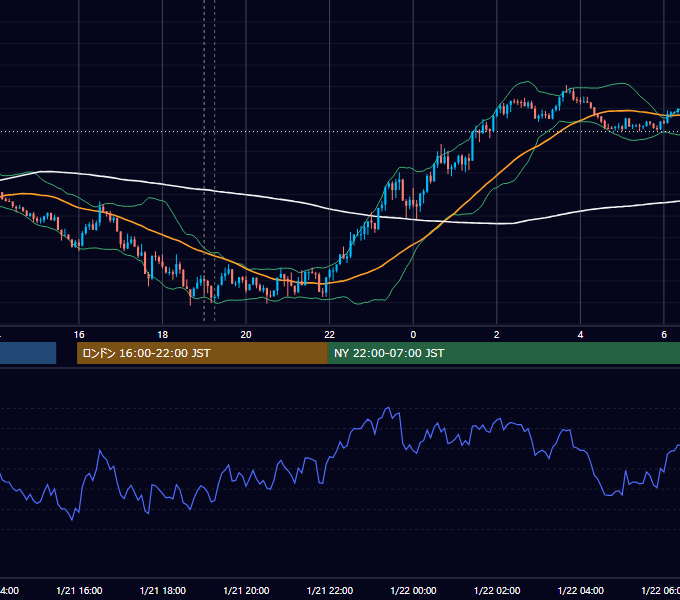 2025年1月21日（火） EUR/USD 5分足チャート