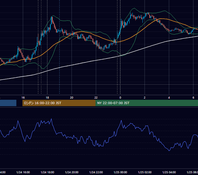 2025年1月24日（金） EUR/USD 5分足チャート