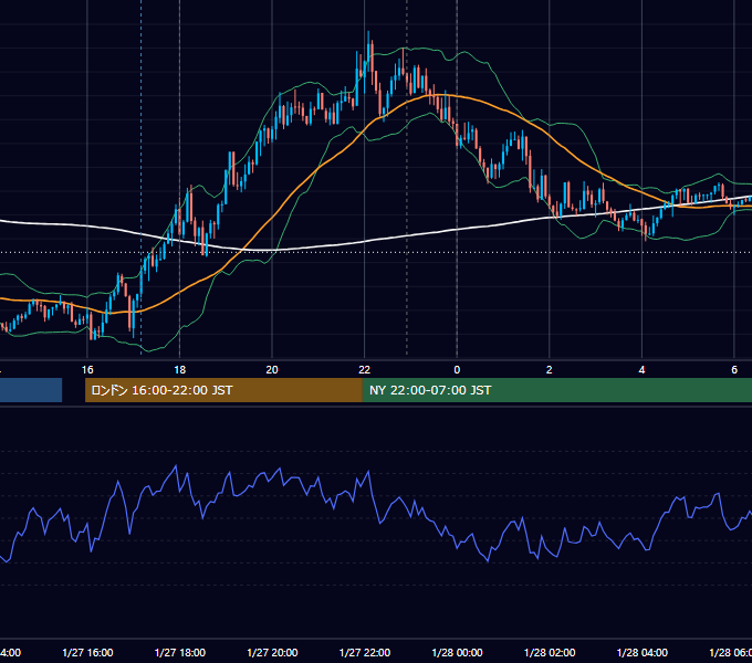 2025年1月27日（月） EUR/USD 5分足チャート