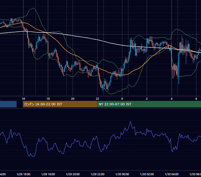 2025年1月29日（水） EUR/USD 5分足チャート