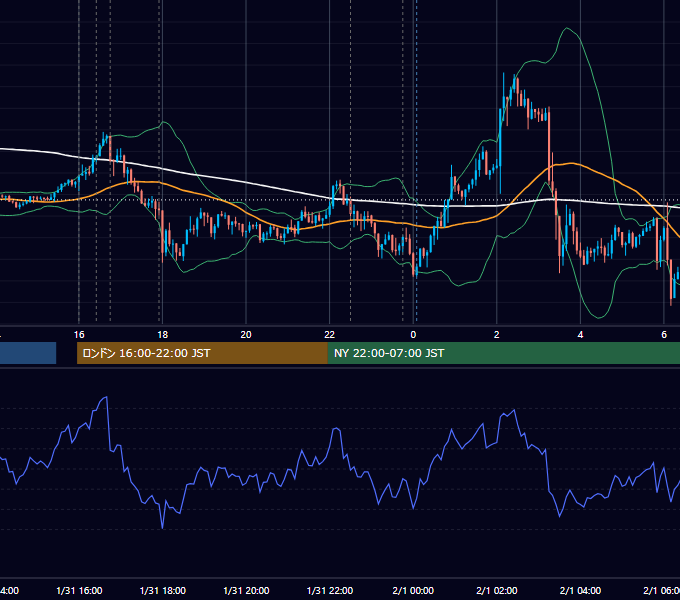 2025年1月31日（金） EUR/USD 5分足チャート