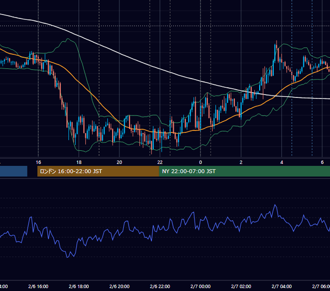 2025年2月6日（木） EUR/USD 5分足チャート
