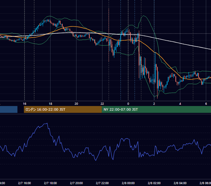 2025年2月7日（金） EUR/USD 5分足チャート