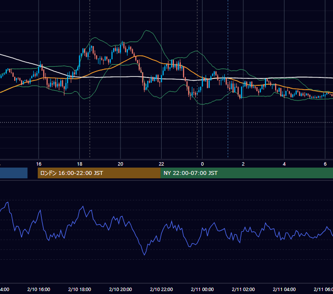 2025年2月10日（月） EUR/USD 5分足チャート