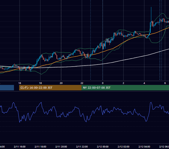 2025年2月11日（火） EUR/USD 5分足チャート